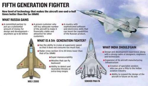 俄印联合研制第五代战机 将在2017年前面世