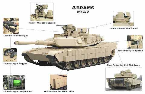 美军开始装备适合城市作战的M1A2 TUSK型坦克