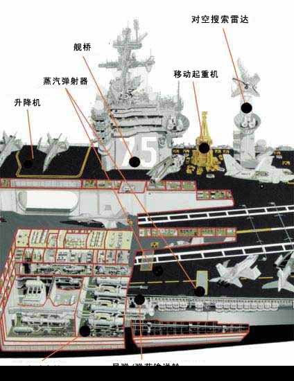“杜鲁门”号航空母舰
