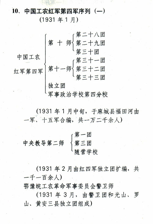 二野战斗序列图片